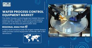 Wafer Process Control Equipment Market Size & Growth Analysis