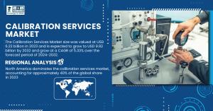 Calibration Services Market Size & Growth Analysis