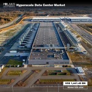 Hyperscale Data Center Market