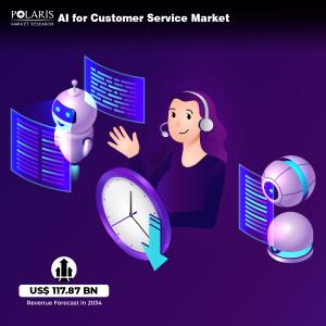 AI for Customer Service Market