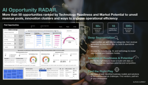 Auto2x AI opportunity radar to innovate with Generative AI, ML, Computer vision