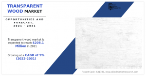 Transparent Wood Market Growth