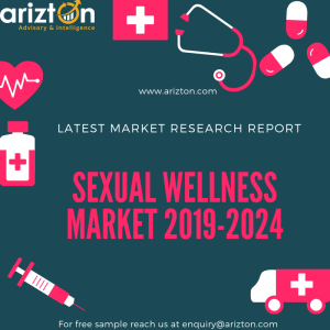 Sexual Wellness Market  Insights and Forecast 2024