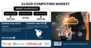 Cloud-Computing-Market