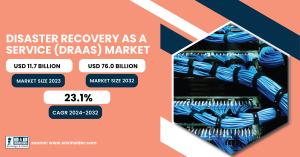 Disaster-Recovery-as-a-Service-(DRaaS)-Market