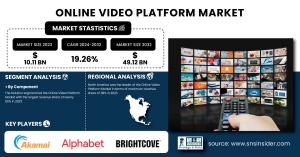 Online-Video-Platform-Market