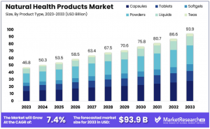 Natural Health Products Market Size.png