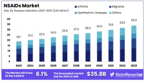 NSAIDs Market Size.png