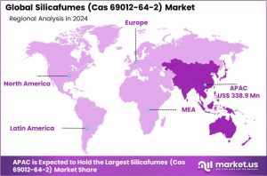 Silicafumes-Cas-69012-64-2-Market-region