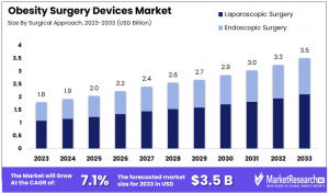 Obesity Surgery Devices Market Size.png