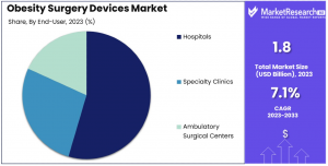 Obesity Surgery Devices Market Share.png
