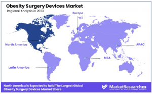 Obesity Surgery Devices Market Regions.png