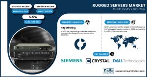 Rugged Servers Market Size & Growth Analysis