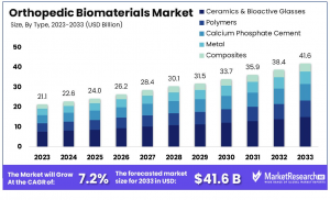 Orthopedic Biomaterials Market Size.png