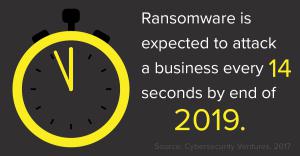 Defend your business against Cyber Attacks 