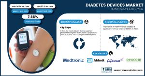 Diabetes Devices Market
