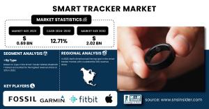Smart Tracker Market Size & Growth Analysis