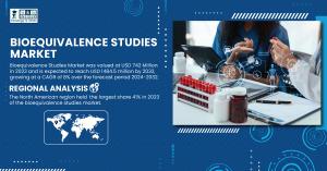 Bioequivalence Studies Market