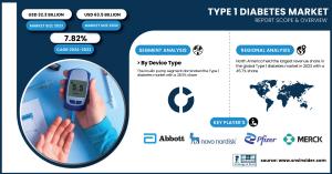 Type 1 Diabetes Market