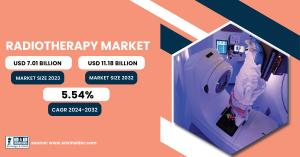 Radiotherapy Market