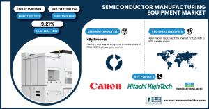 Semiconductor Manufacturing Equipment Market Size & Growth Analysis