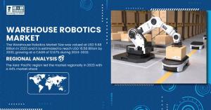 Warehouse Robotics Market Size & Growth Analysis