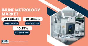 Inline Metrology Market Size & Growth Analysis