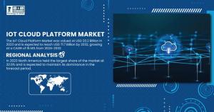 IoT-Cloud-Platform-Market