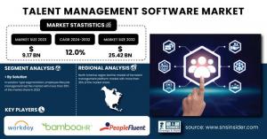 Talent-Management-Software-Market
