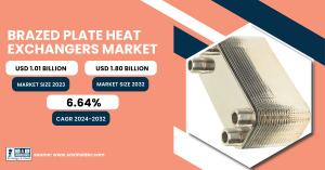 Brazed Plate Heat Exchangers Market