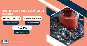 Froth Flotation Equipment Market