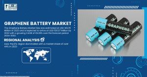 Graphene Battery Market