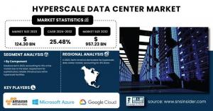 Hyperscale-Data-Center-Market