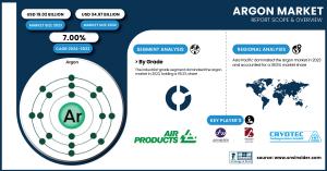 Argon Market
