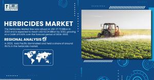 Herbicides Market