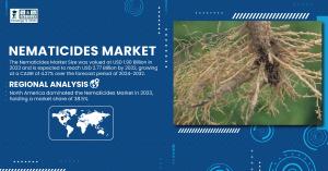 Nematicides Market
