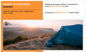 Hiking Accessories Size, Share,  and  Analysis