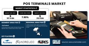 Point of Sale (POS) Terminals Market Size & Growth Analysis