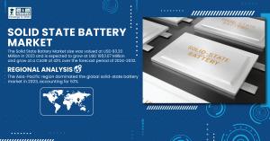 Solid-State Battery Market Size & Growth Analysis