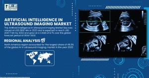 Artificial Intelligence in Ultrasound Imaging