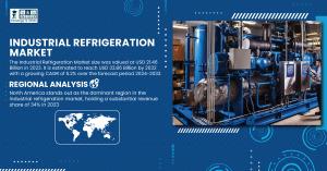 Industrial Refrigeration Market Size & Growth Analysis