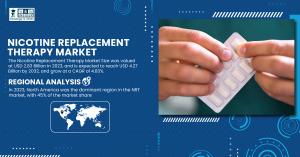 Nicotine Replacement Therapy Market