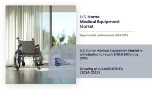 U.S. Home Medical Equipment Market 2035