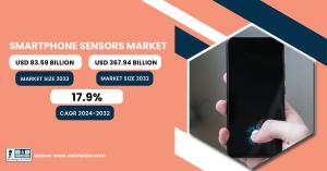 Smartphone Sensors Market Size & Growth Analysis