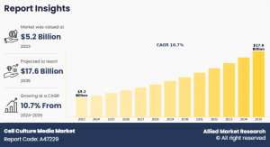cell-culture-media-market-A47229F