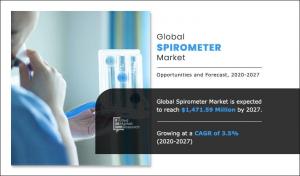 Spirometer Market---