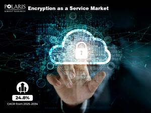 Encryption as a Service Market.