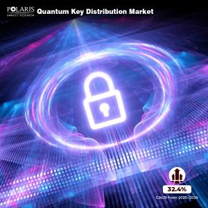 Quantum Key Distribution Market