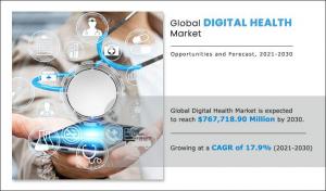 Digital Health Market----