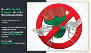 Fly Control Chemicals Market Research Report